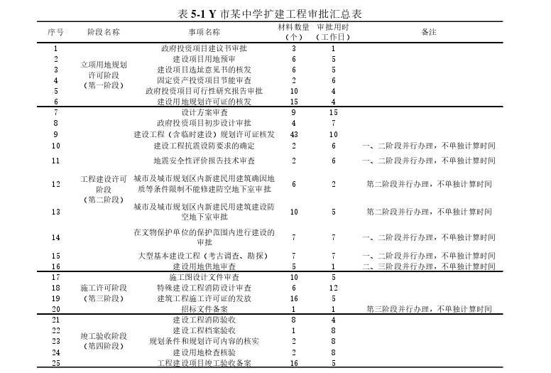 工程管理论文参考
