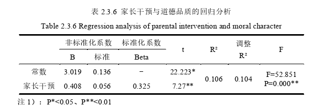 幼儿教育论文参考