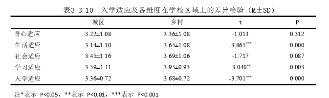 学前教育论文参考