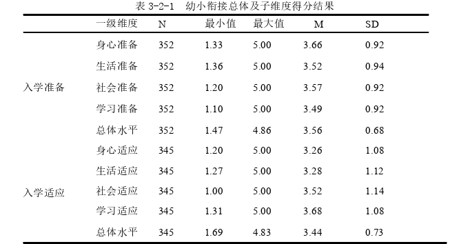 学前教育论文怎么写