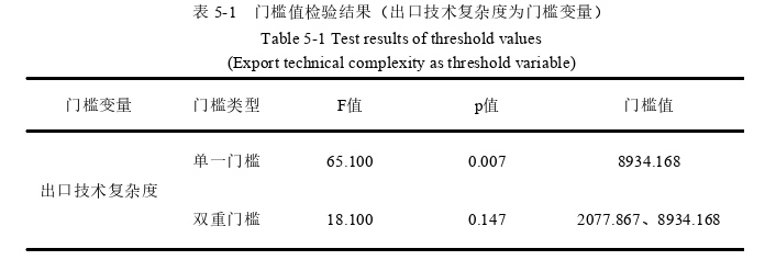 国际贸易论文参考