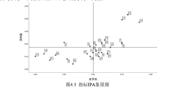 旅游管理论文参考