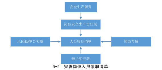 安全管理论文参考