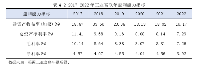 会计论文参考