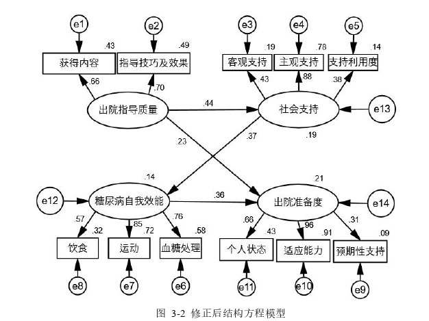 护理论文参考
