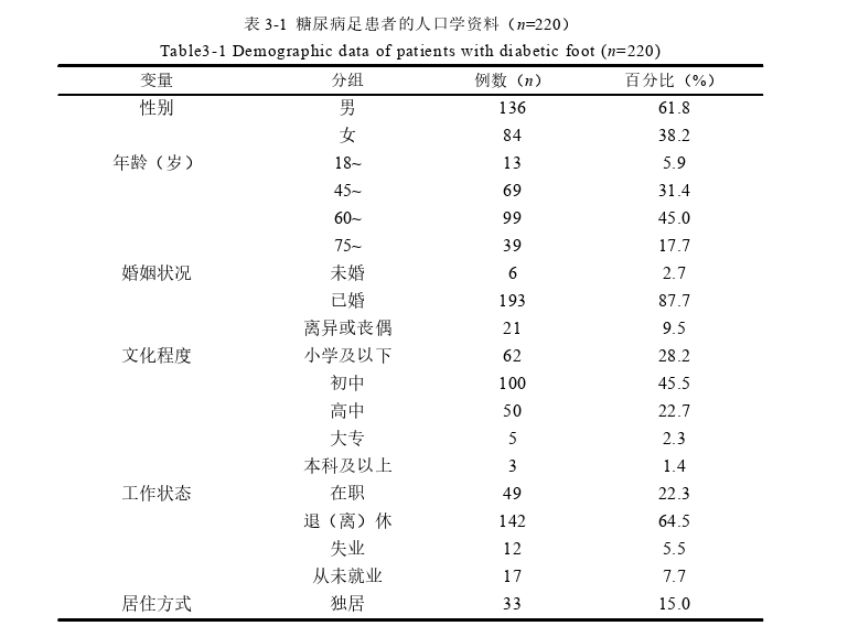 护理论文怎么写