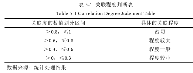电子商务论文参考