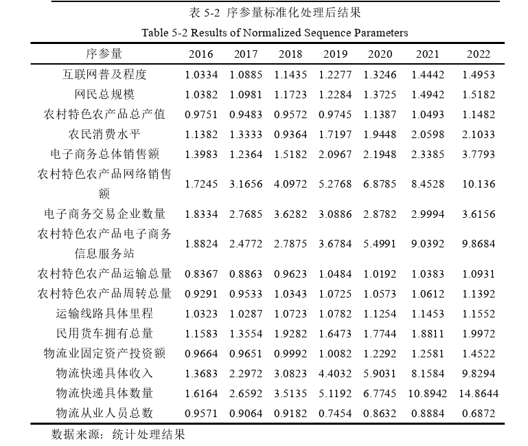 电子商务论文怎么写