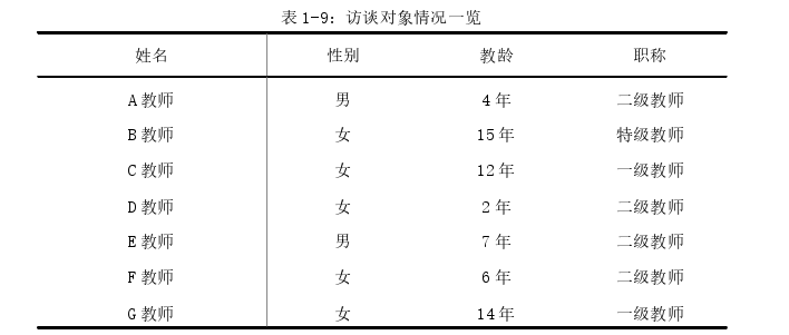 教育教学论文参考