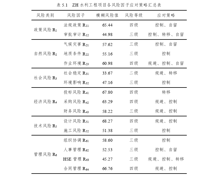 工程论文参考