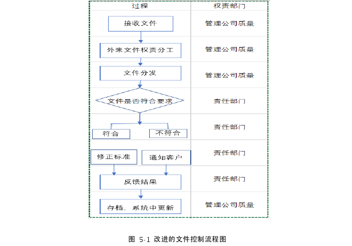 管理论文参考