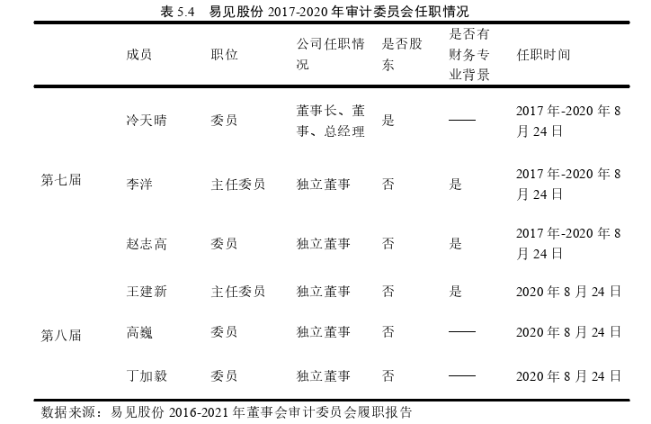 审计论文怎么写