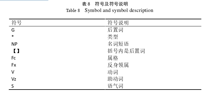 语言学论文参考