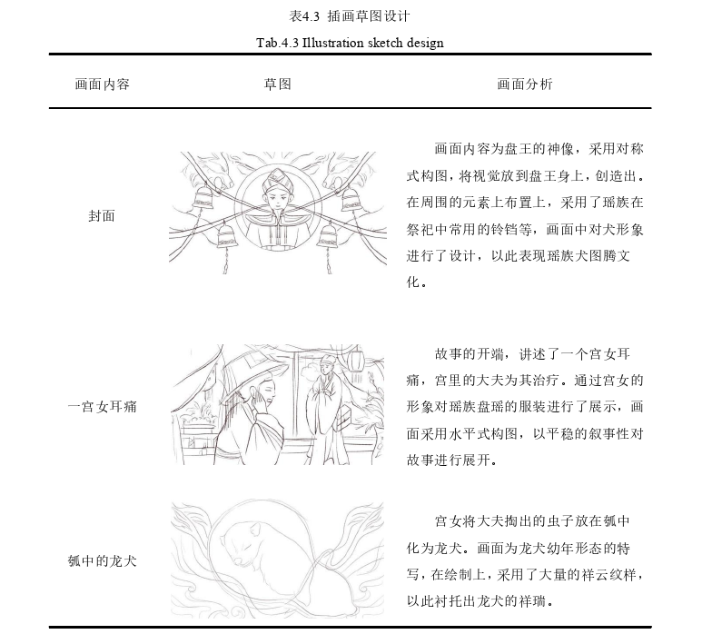 艺术论文怎么写