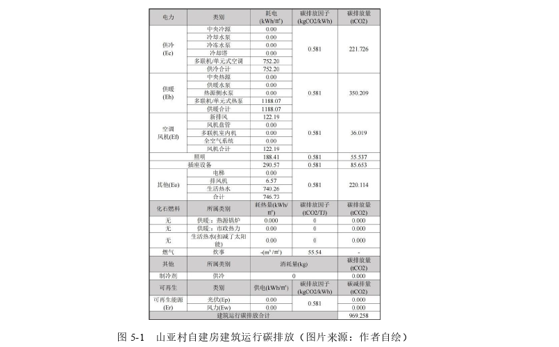 建筑学论文参考