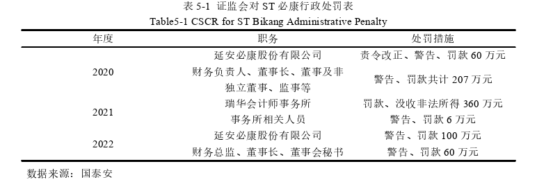 财务报表分析论文参考