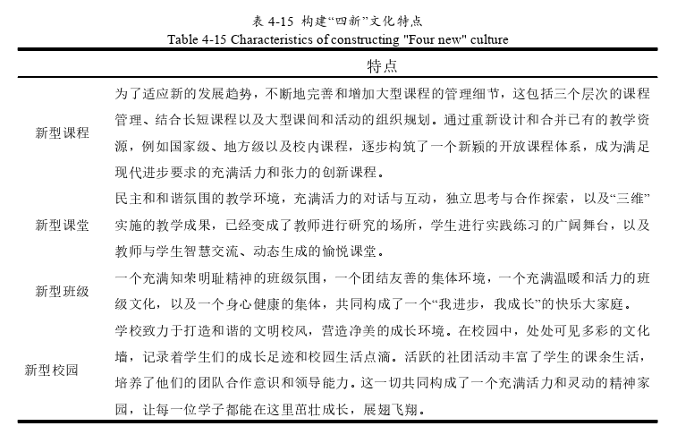 MBA论文参考