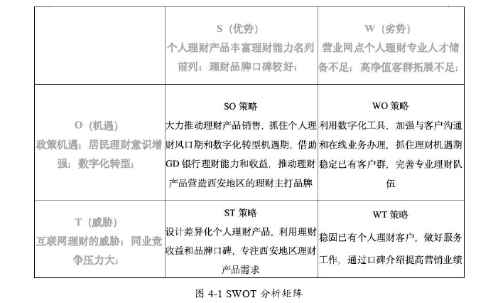 市场营销论文参考