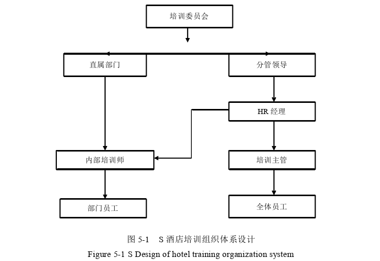 人力资源管理论文参考