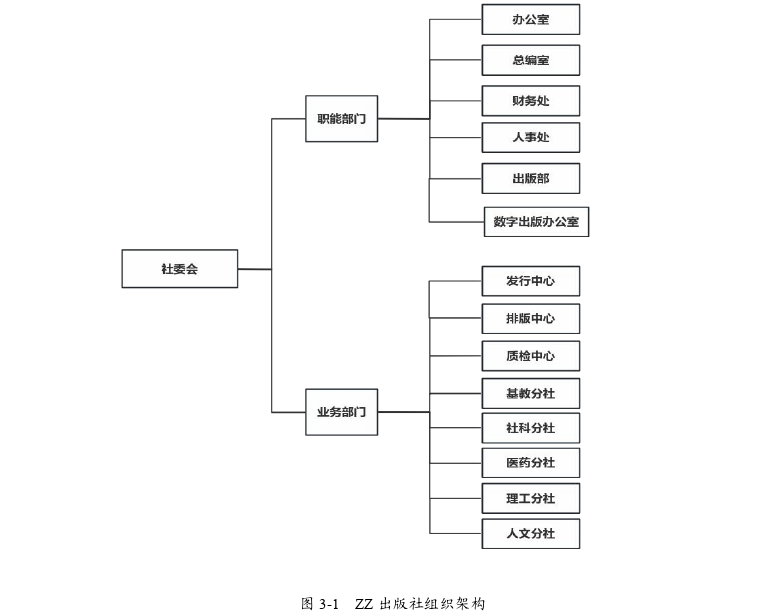 工商管理论文参考