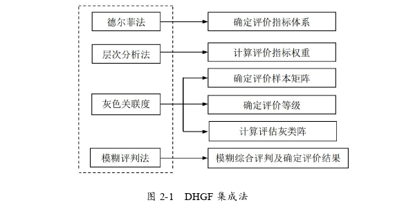 项目管理论文参考