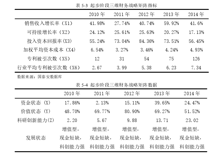 财务管理论文怎么写