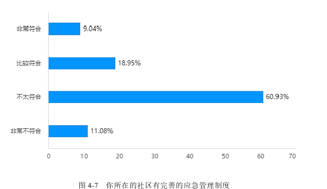 行政管理论文参考