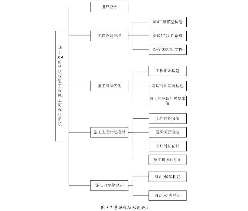 工程管理论文参考