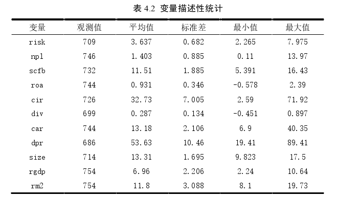 物流管理论文怎么写