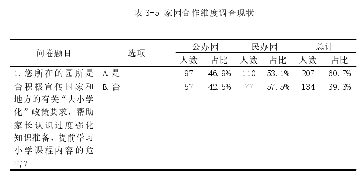 学前教育论文参考