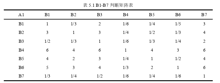 安全管理论文参考