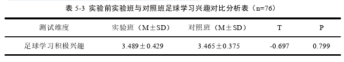 体育论文怎么写