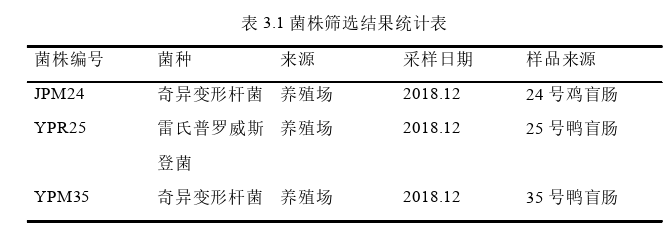 药学论文参考