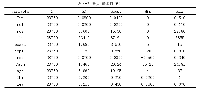 金融论文怎么写