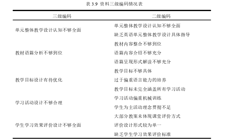 教育教学论文参考
