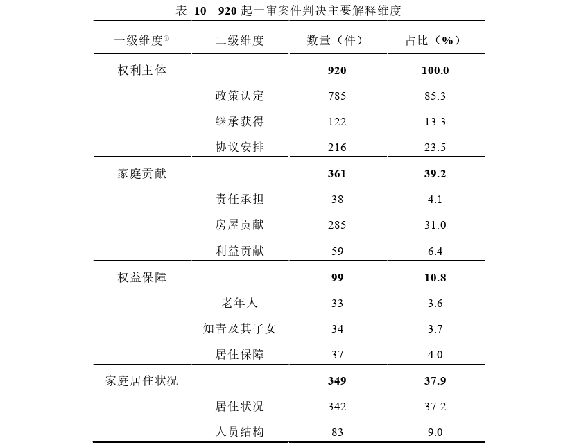 社会学论文参考