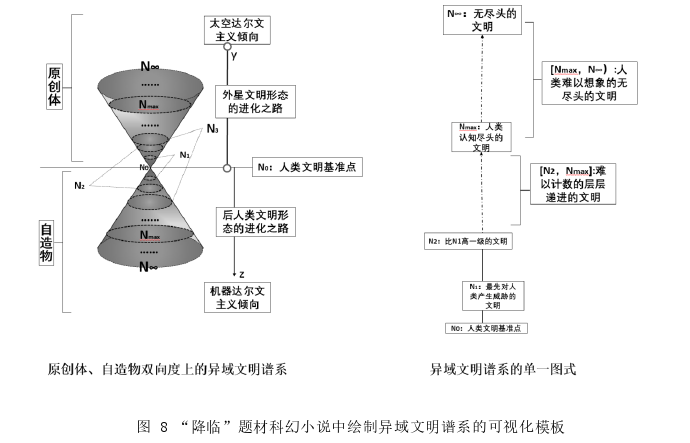 文学论文参考