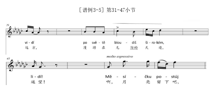 艺术论文怎么写