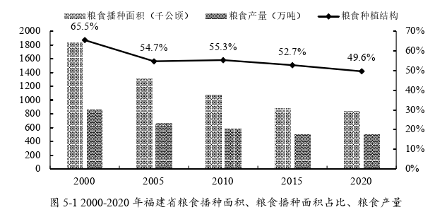农学论文怎么写