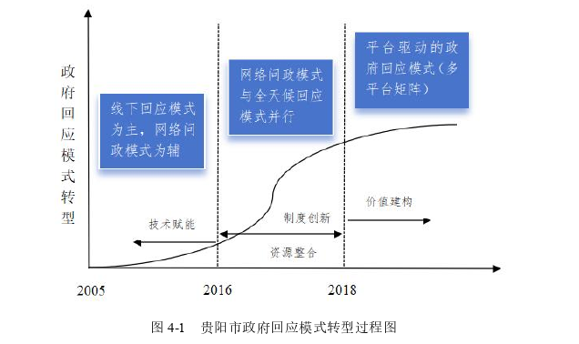 MPA论文参考