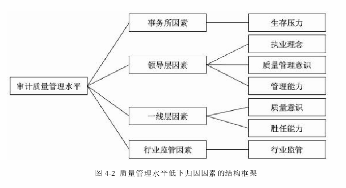 财务报表分析论文参考