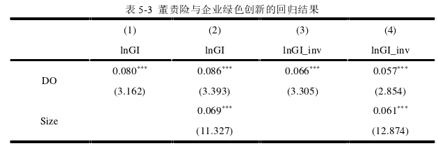 会计毕业论文参考