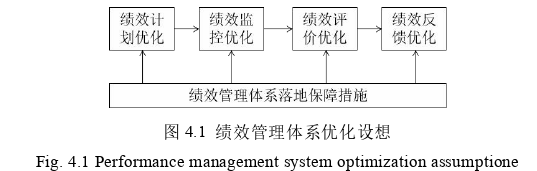 人力资源管理论文参考