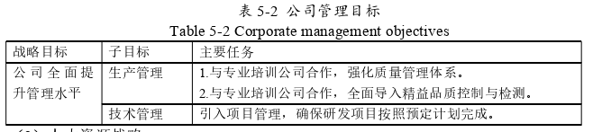 工商管理论文参考