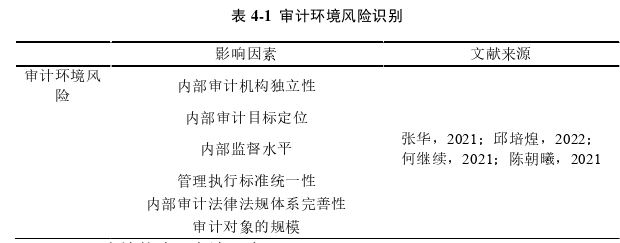 项目管理论文参考