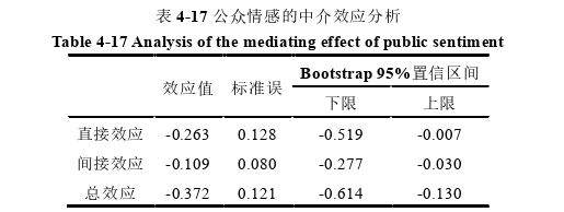 行政管理论文参考