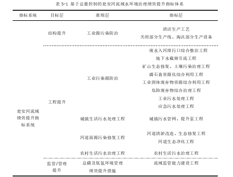 工程管理论文参考