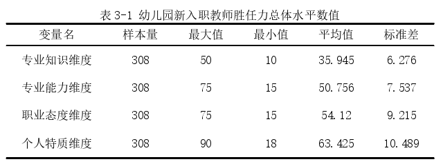 幼儿教育论文参考