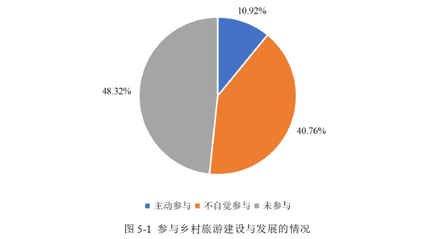 旅游管理论文参考
