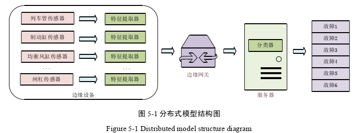 计算机论文怎么写